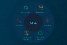 why-msp/it-solutions-are-essential-for-modern-businesses