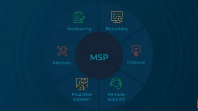 why-msp/it-solutions-are-essential-for-modern-businesses