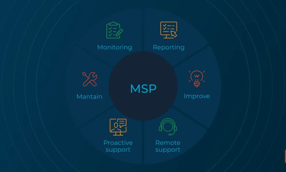 why-msp/it-solutions-are-essential-for-modern-businesses